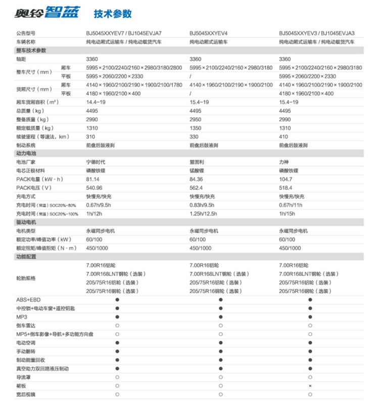 二手電動(dòng)貨車(chē),純電動(dòng)貨車(chē),電動(dòng)輕卡貨車(chē),新能源物流車(chē),新能源貨車(chē),電動(dòng)貨車(chē),電動(dòng)廂式貨車(chē),新能源電動(dòng)貨車(chē),租電動(dòng)貨車(chē),租新能源貨車(chē)